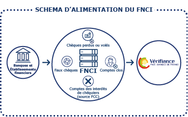 alimentation